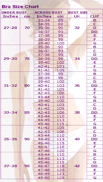 Bras Sizes Chart