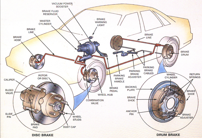 Car Diagram - Vehicle Diagram - Auto Chart