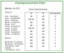 How to convert table spoons to litres and cups? Cooking chart. Fahrenheit to Celsius Cooking Conversion - Oven Conversion Chart - Oven Conversion Table.