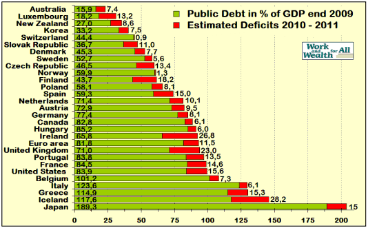 World Country Debt Chart