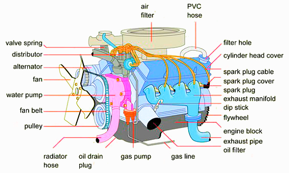 car engine schematic
