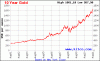 Ygraph - Share Your Graph! Search for a graph, chart, diagram ...