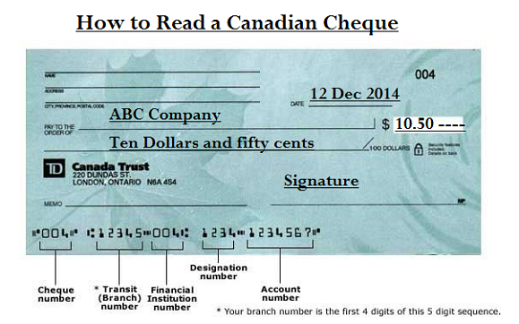 How To Read A Cheque How To Read A Can Ygraph