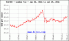 kitcosilverchart-20110730T205546-tnnure2.gif