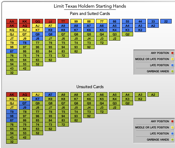 Texas Holdem Pot Odds Chart