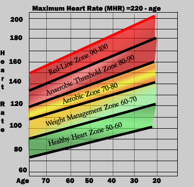 Healthy+heart+rate+chart