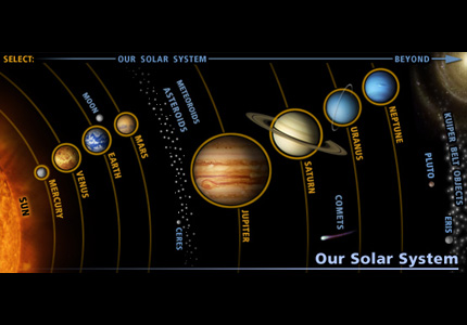 Sun System Solar System Diagram Showing Planets And The Sun Sun Diagram Sun And Planets Diagram Solar System Chart Planets Diagram Planet Chart Source Astrobioloblog Http Ygraph Com Chart 1310solar System Model Solar System