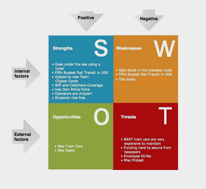 SWOT Analysis Sample SWOT Analysis Exa Ygraph