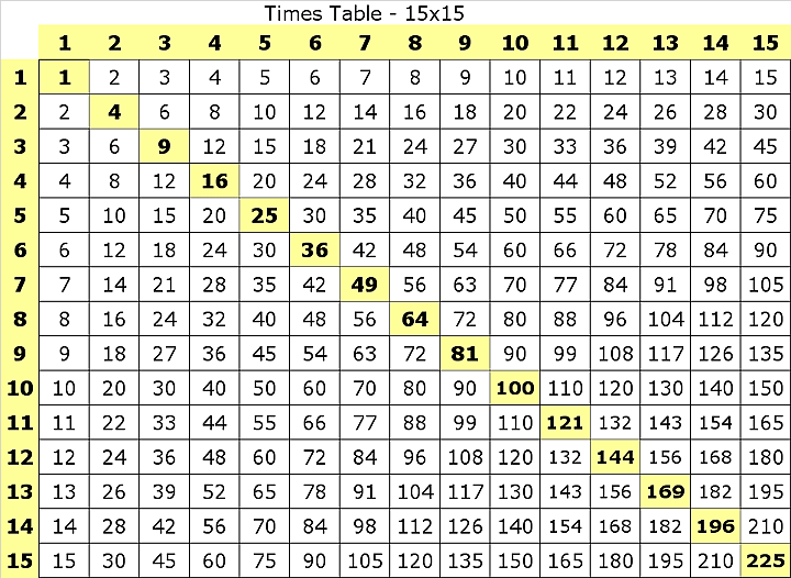 multiplication-chart-blank-printable