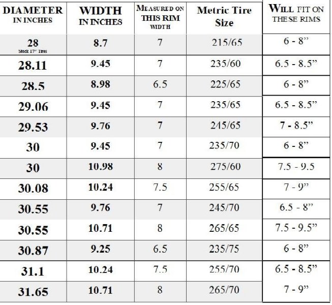 Tire Diameter Chart Tire Diameter In Inches Width In Inches Width Of Rim Metric Tire Size Will Fit On The Rim Of The Following Sizes Source Http Www Challengertalk Com Forums F38 Tire Size Chart 4647 Http Ygraph Com Chart 599