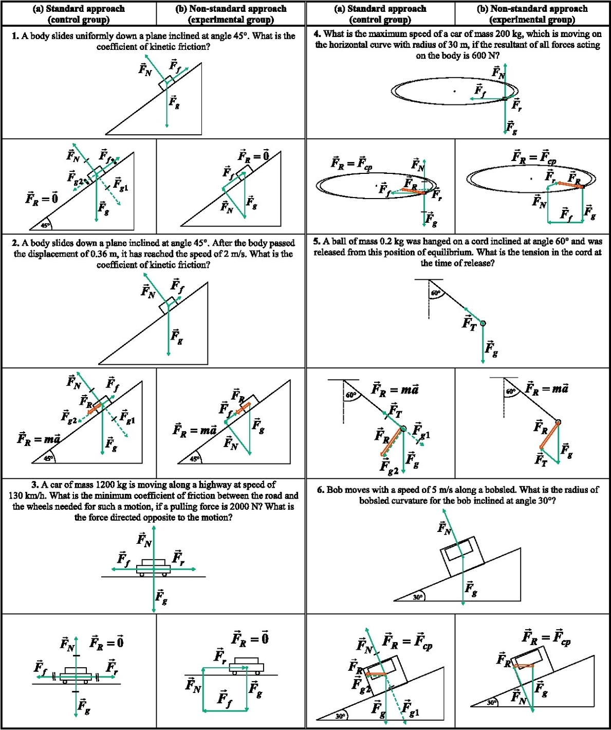 3 Body Diagram Physics