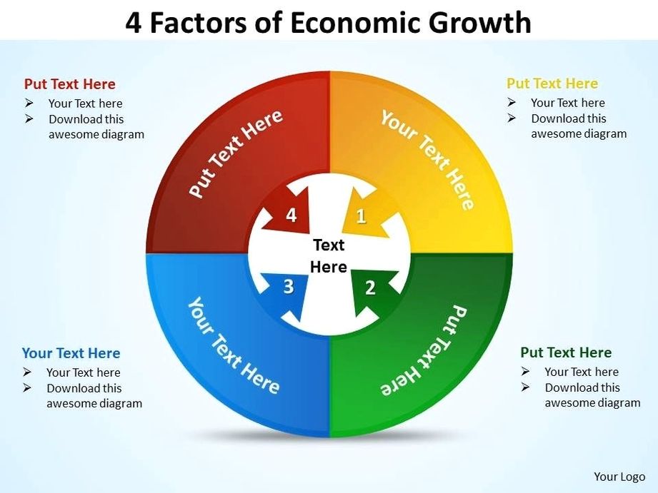 4 factors of economic growth diagram