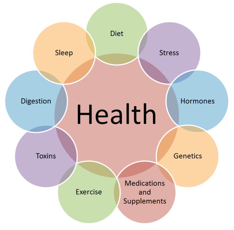 7 steps to holistic health