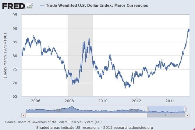 A Chart Of The Economy Of The World
