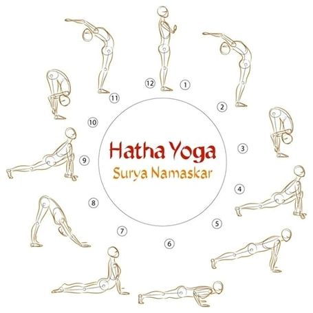 A beginners guide to major styles of yoga