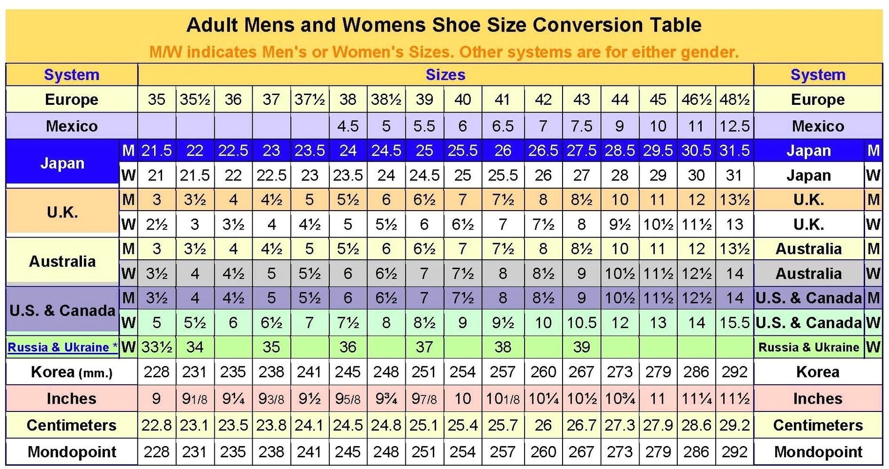 Adult shoe size conversion