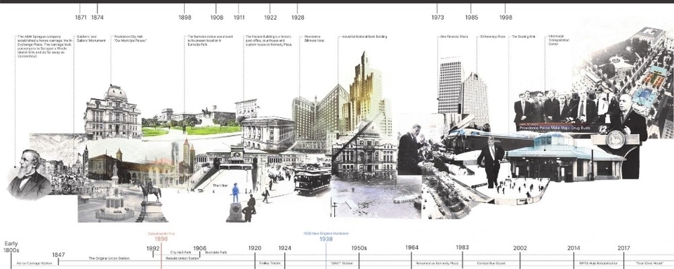 Architecture Portfolio Timeline Collage