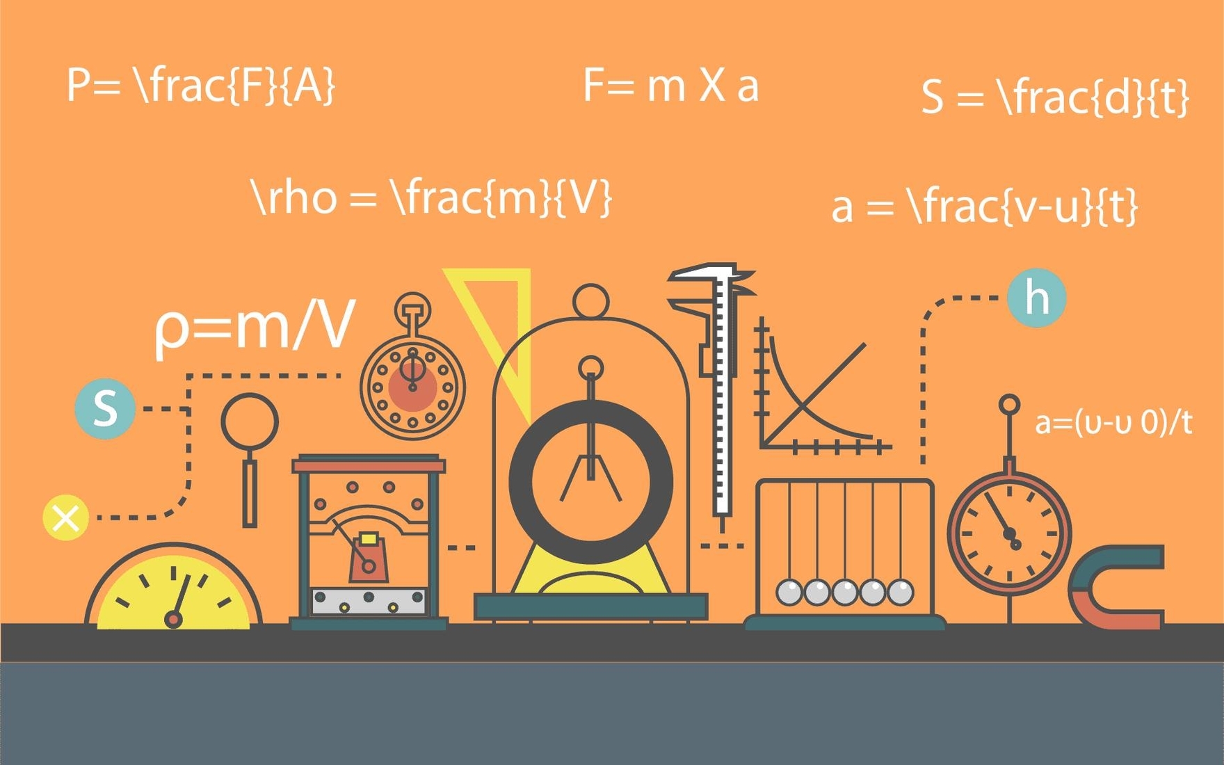 Basic Physics Formulas