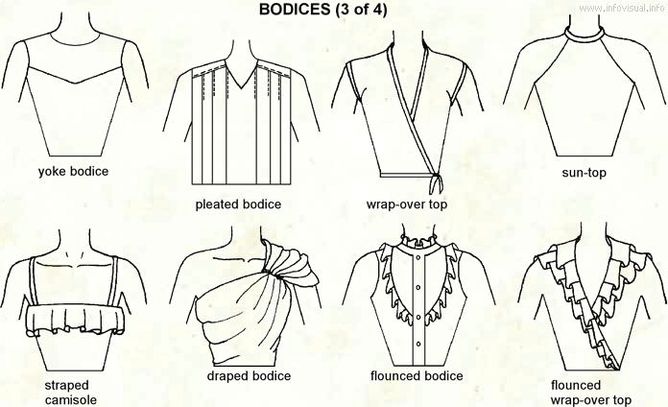 Bodices diagram