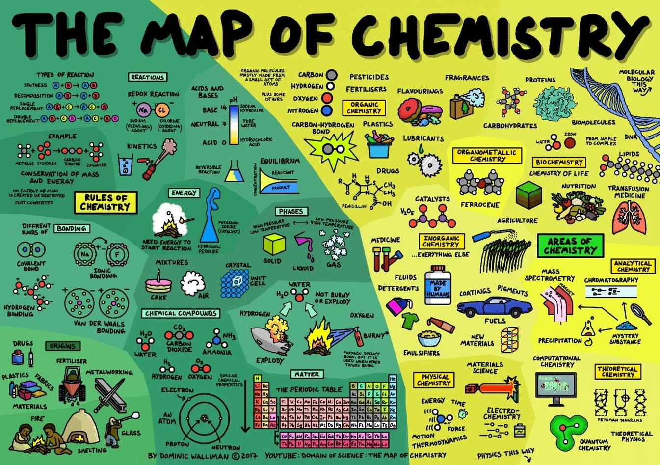 Chemistry And Computer Science