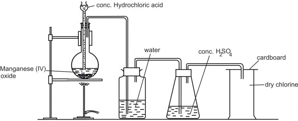 Chemistry Diagram 11