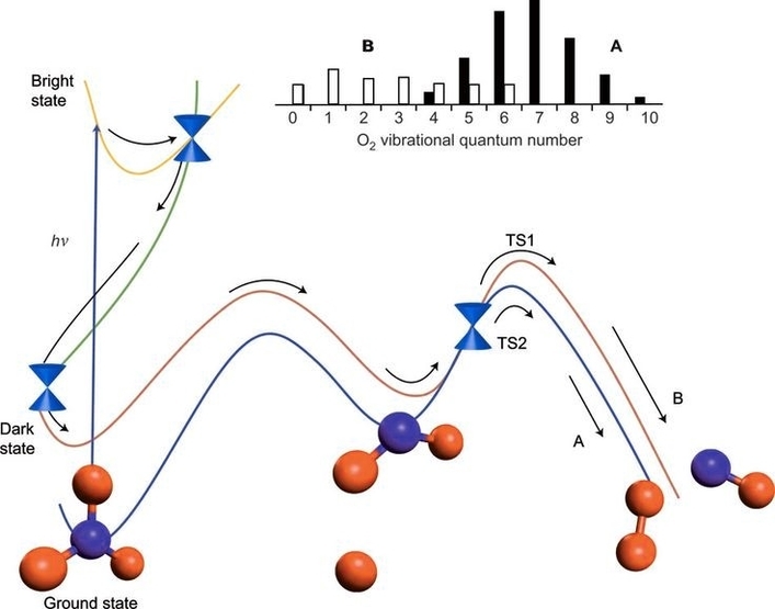 Chemistry Diagram 59