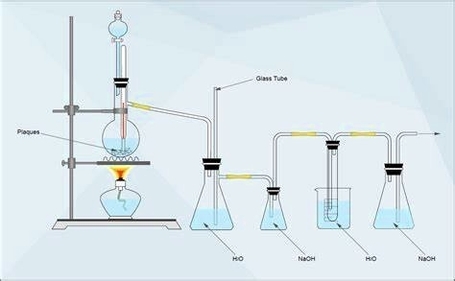 Chemistry Experiment Illustration