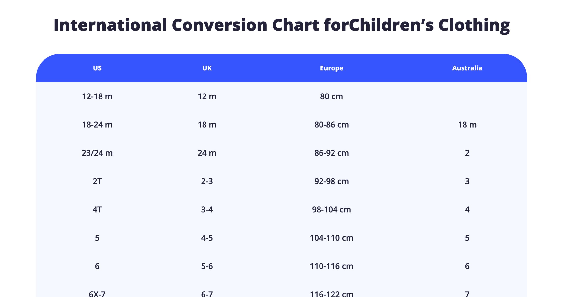Childrens international size conversion