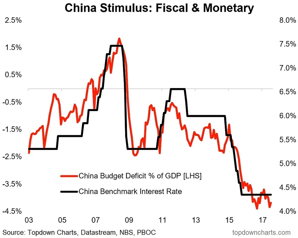 China Economy Graph