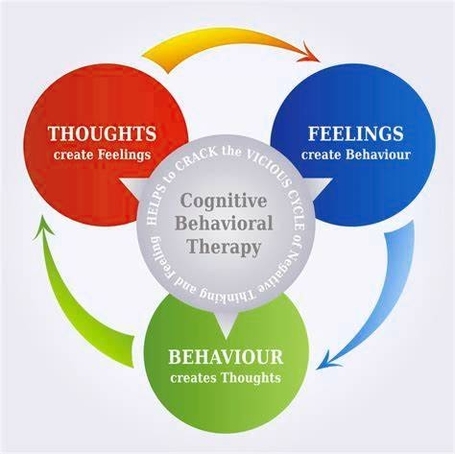 Cognitive Examined