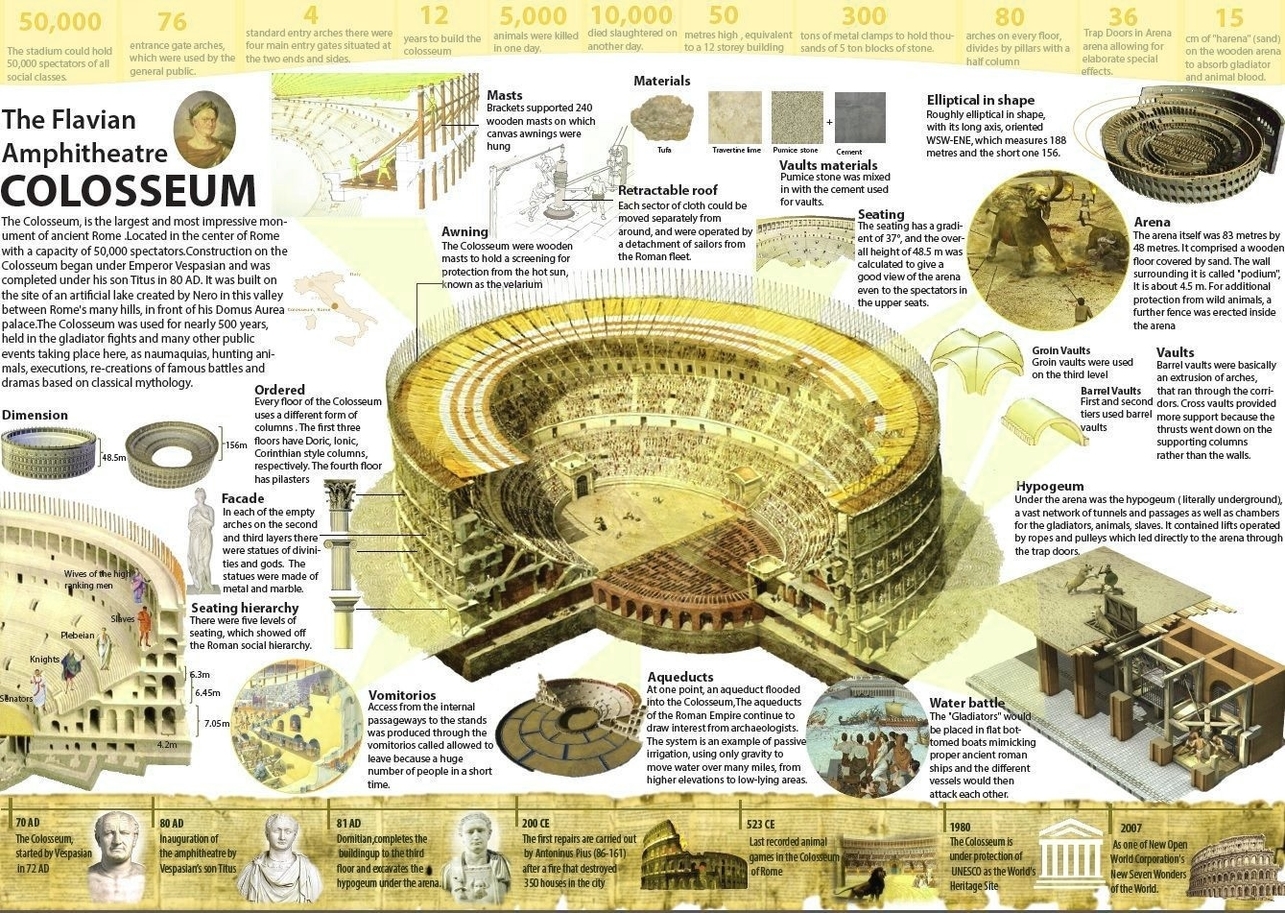 Colosseum Architecture