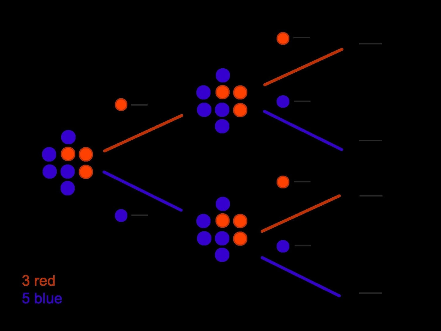 Combined Probability