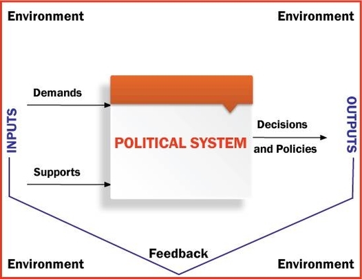 Comparative Political Systems