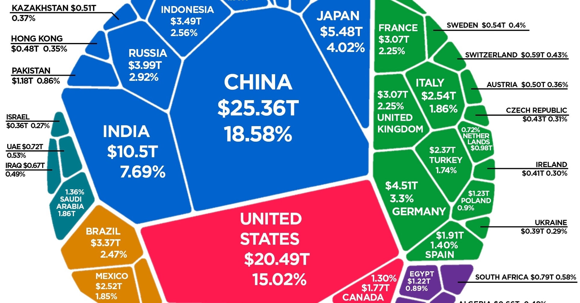 Composition Of The World Economy By Gdp (Ppp)