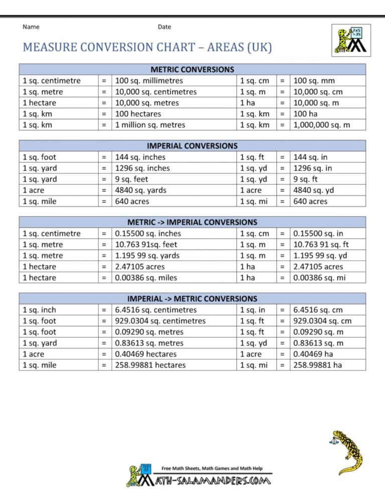 conversion-chart-imperial-to-metric-printable-ygraph