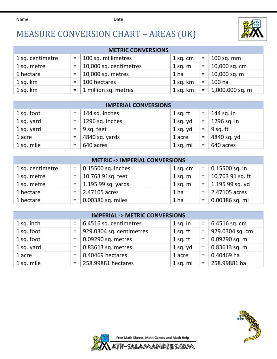Conversion chart imperial to metric printable