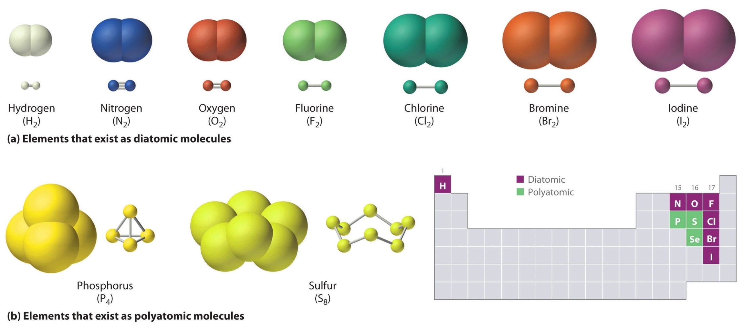 Covalent Compounds