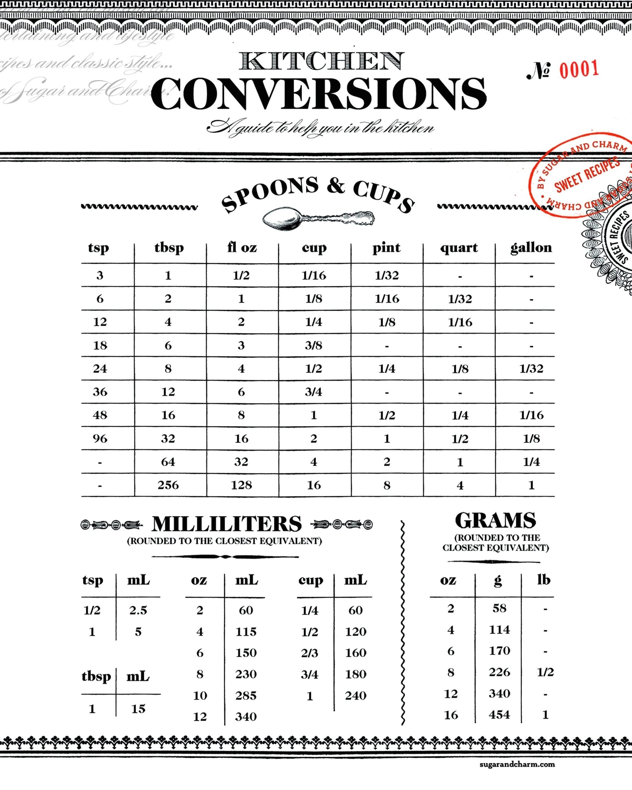 Cups to tablespoons measurement conversion chart