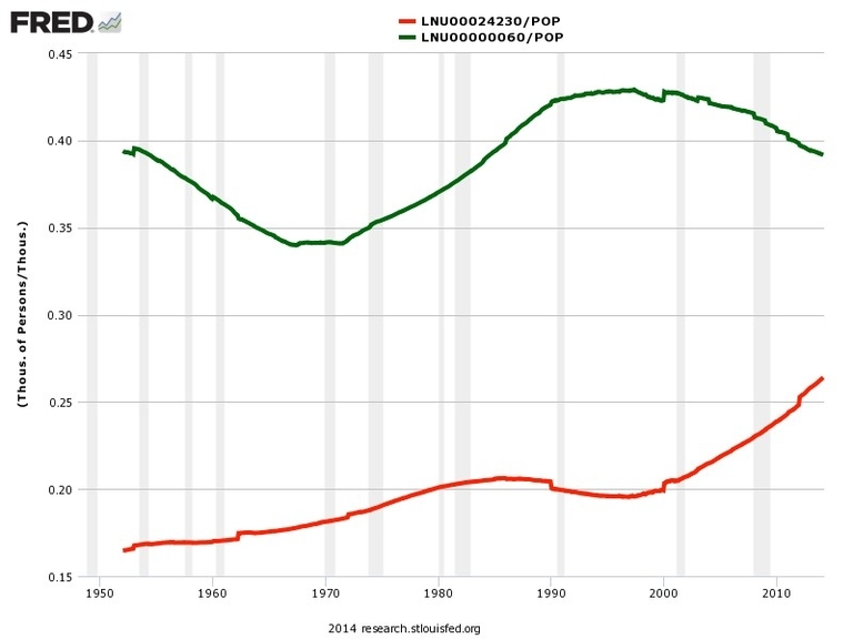 Demographic Diagram 1