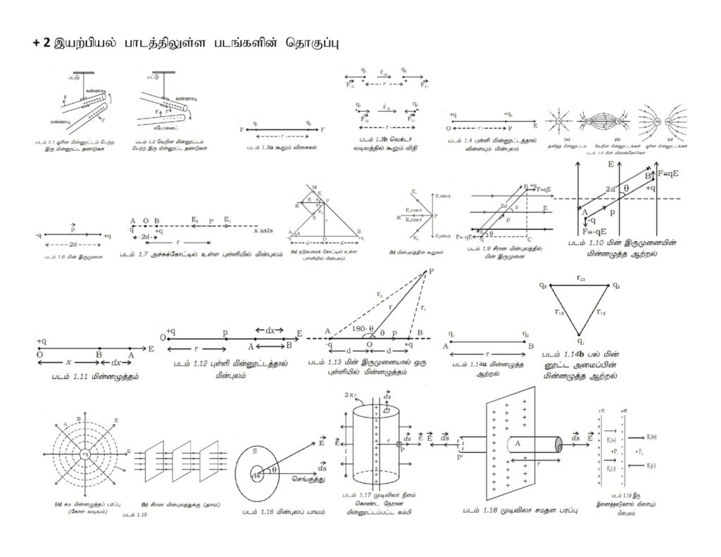 Diagrams Physics - Ygraph