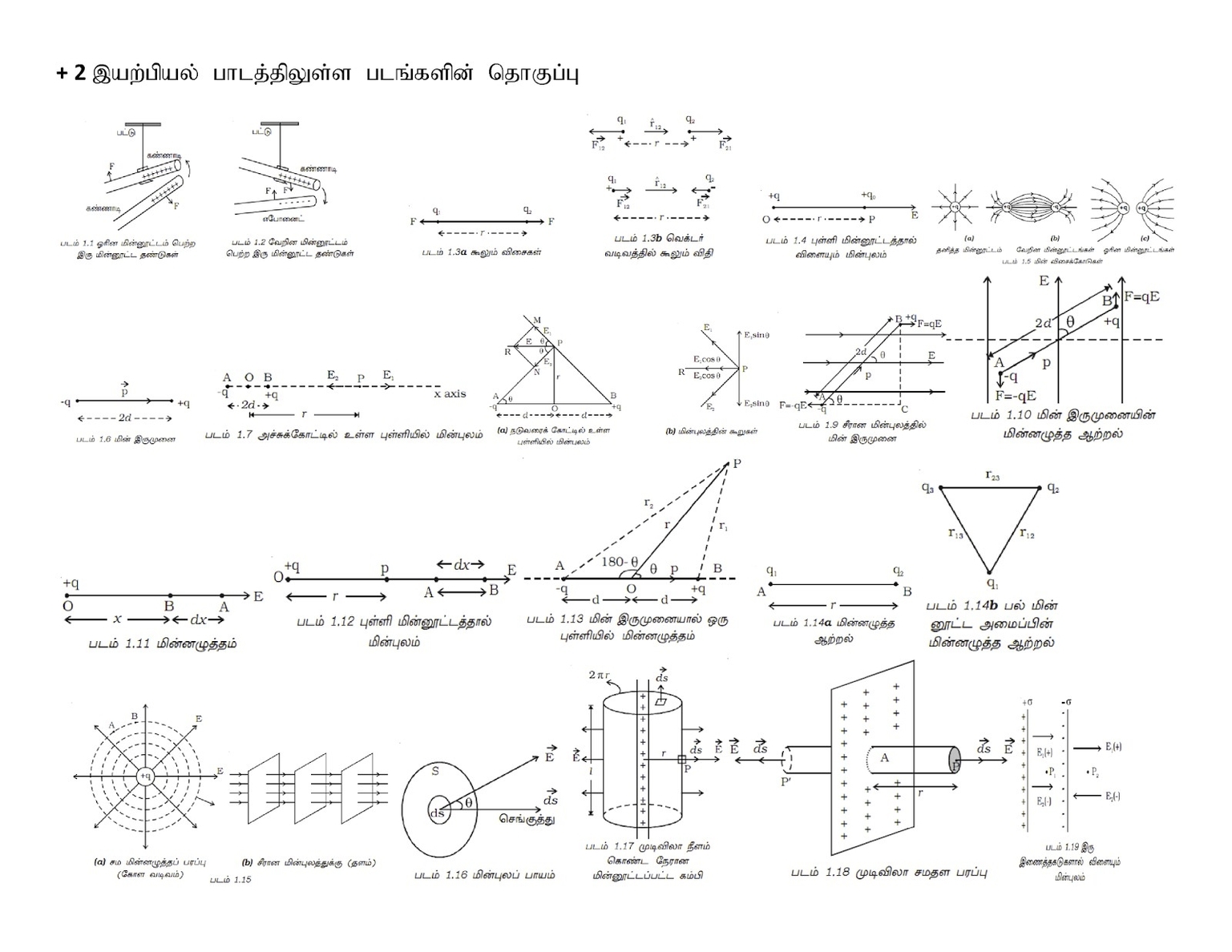 Diagrams Physics