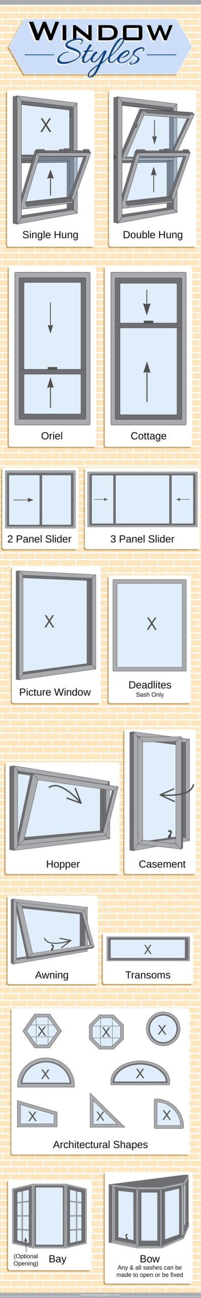 Different types of windows chart