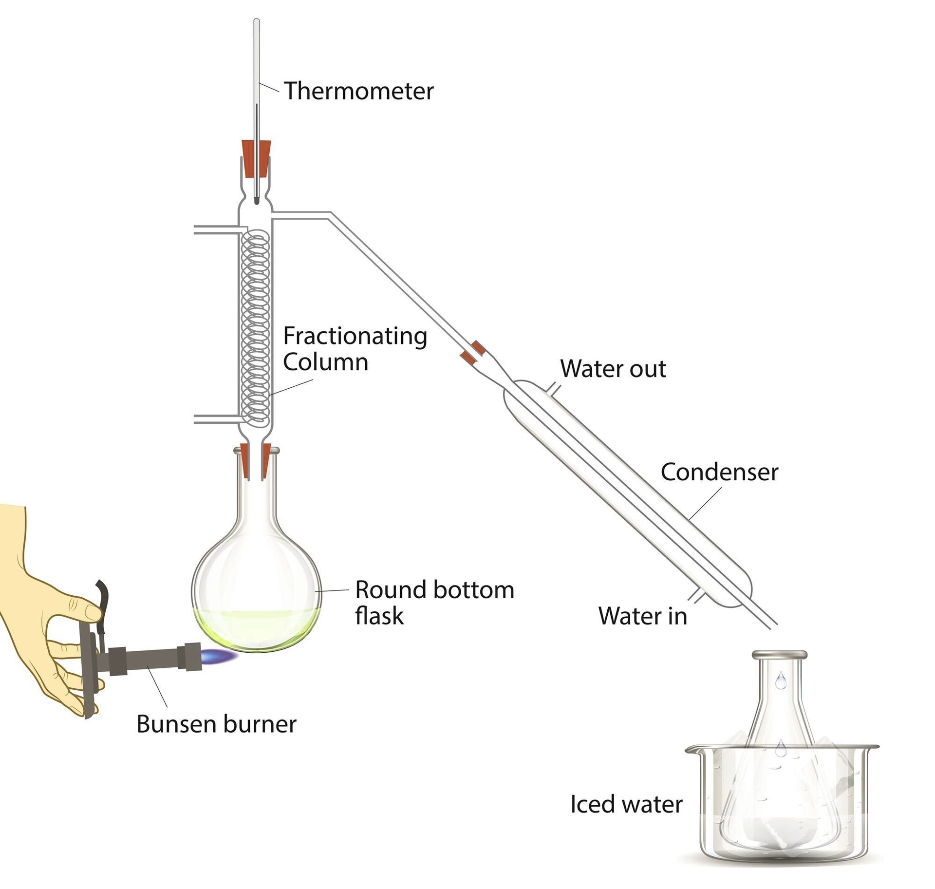 Distillation Apparatus Diagram