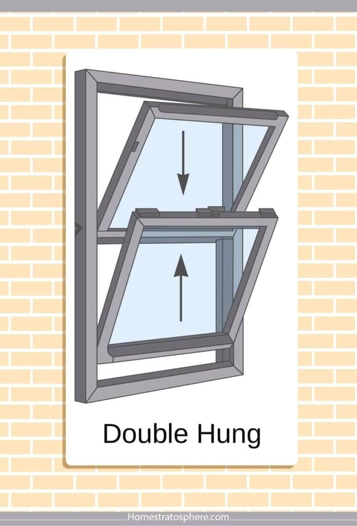 Double hung window - Ygraph