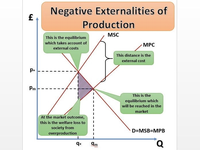 Economic Diagrameconomy Diagram