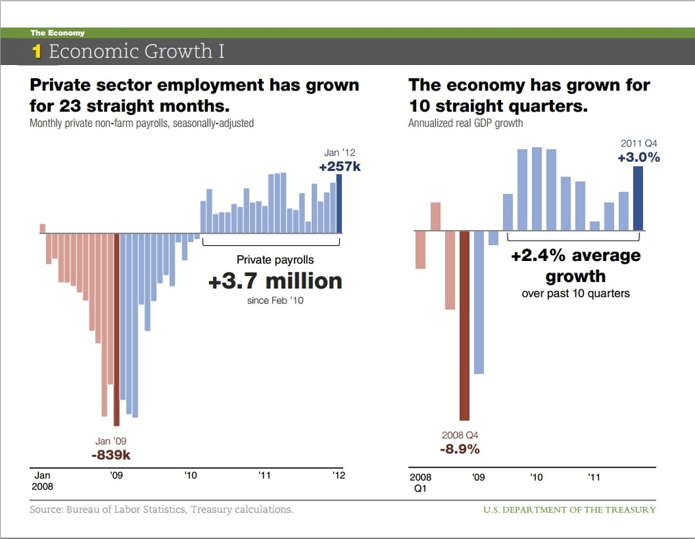 Economic Growth Definition