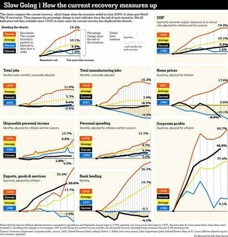 Economic Recovery Chart