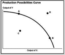 Economics Diagrameconomic Flow Diagram 3