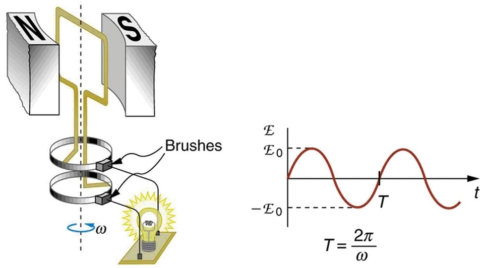 Electric Field Generator