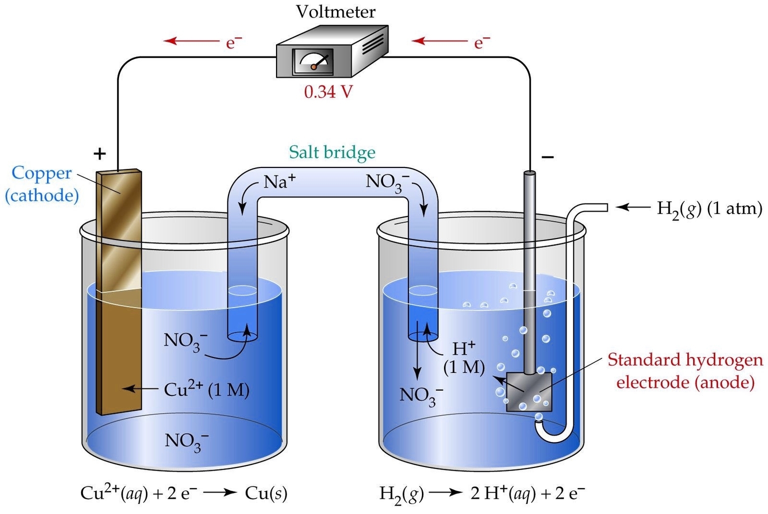 Electrochemical Cell